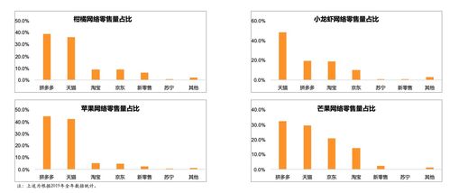 冷冻生鲜频繁检出新冠病毒，还能放心购买和食用吗？——关注网上农产品销售的安全与应对